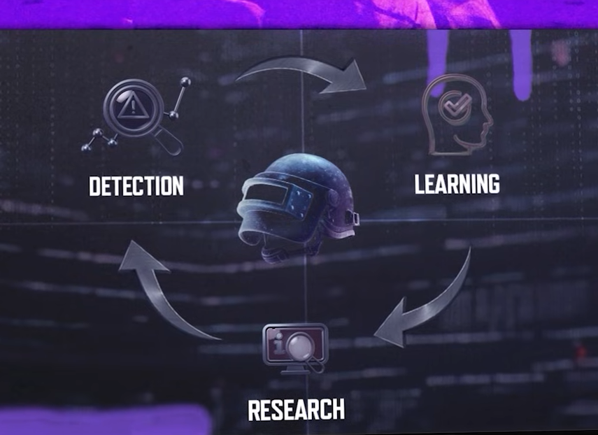 Leveling the Playing Field: PUBG: BATTLEGROUNDS Unveils 2026 Anti-Cheat Roadmap